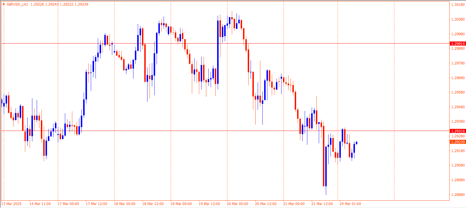 GBPUSD